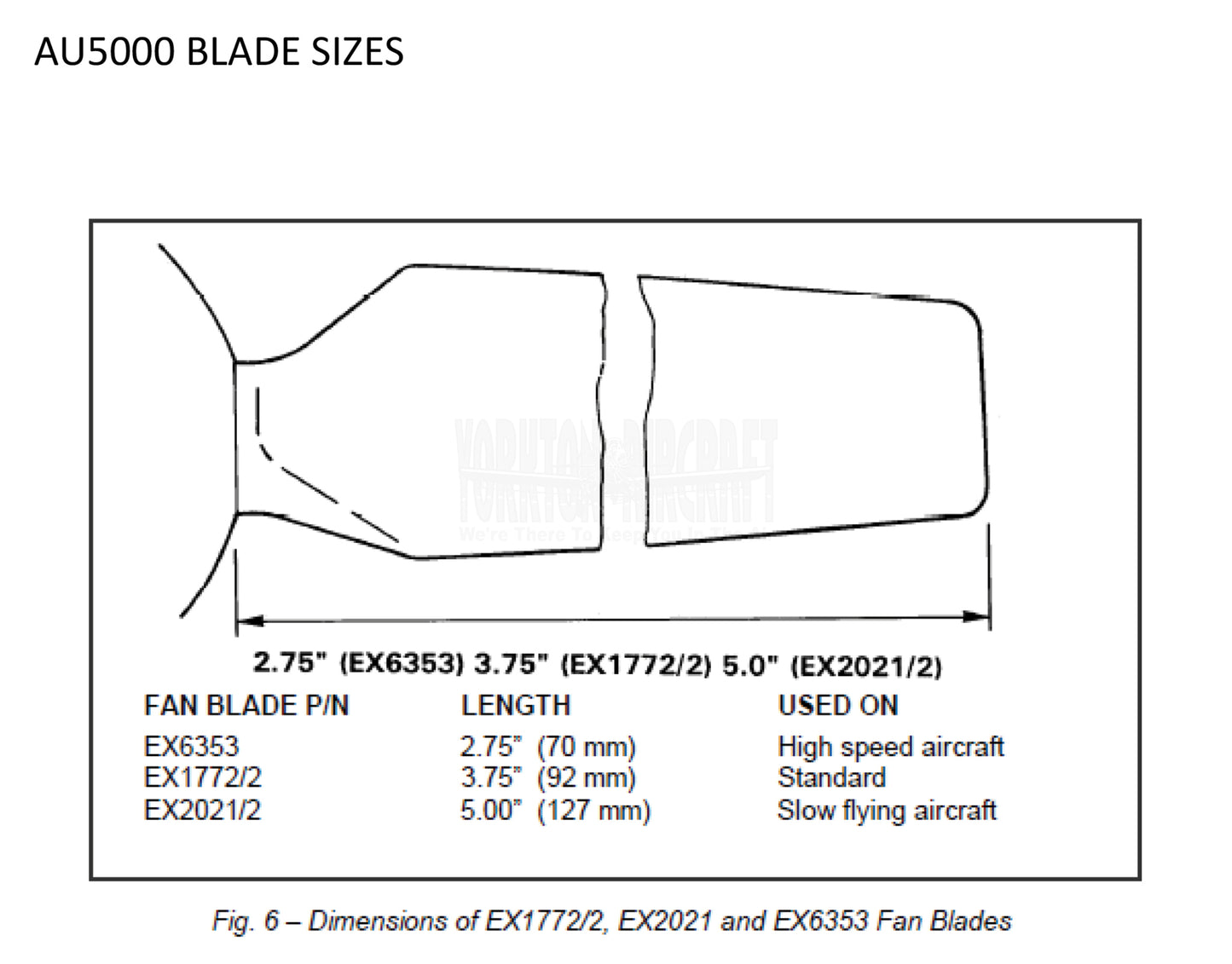 MICRONAIR BLADE DIAGRAM