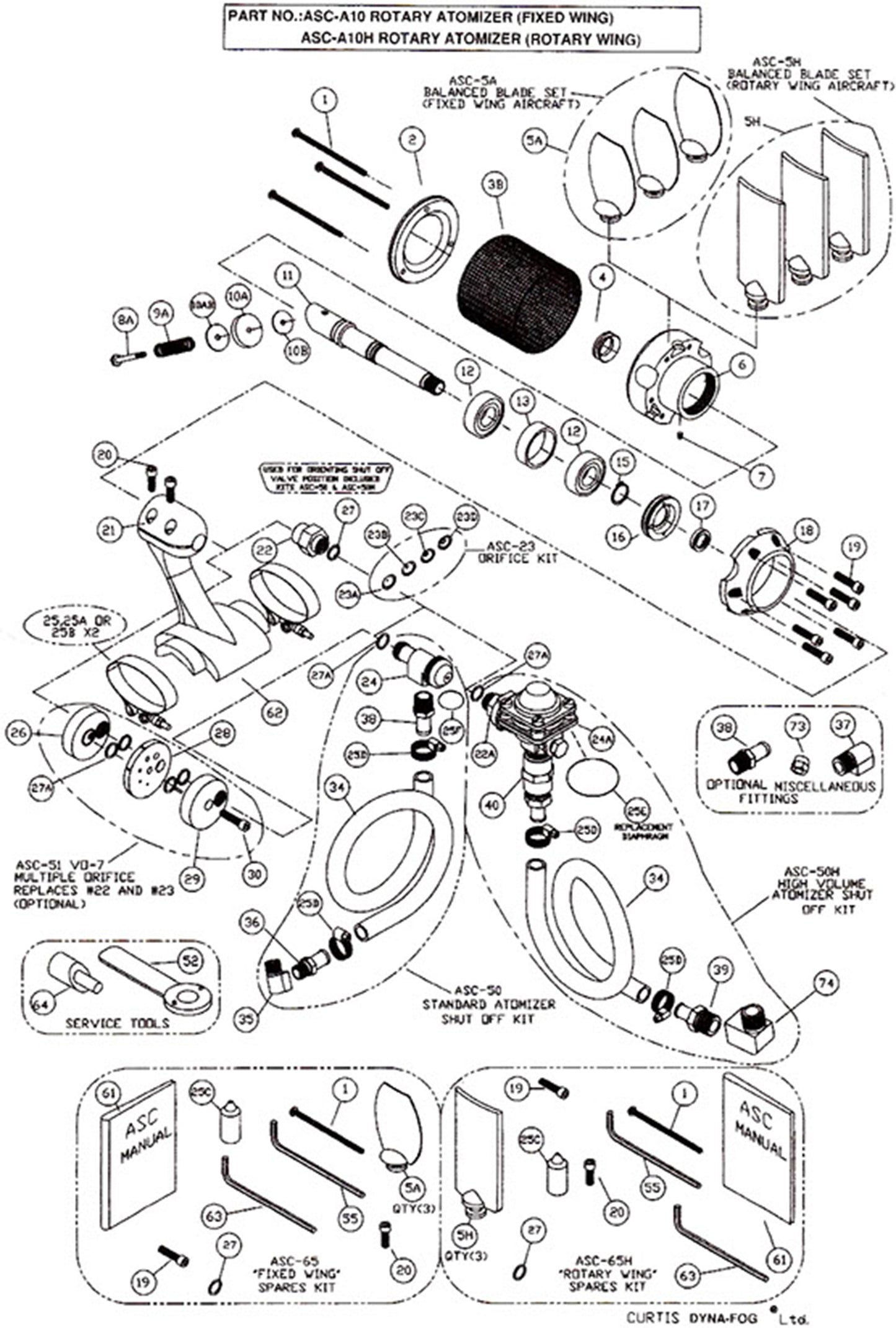 KIT, VO-7